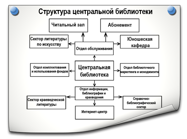 Comazo Немецкая умкд управление инновациями в библиотеке обзор фирм-производителей термобелья